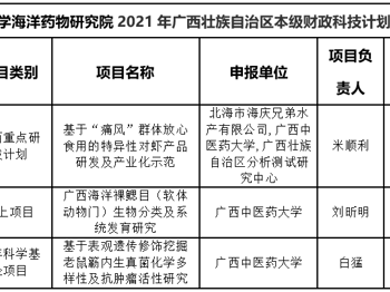 【喜讯】海洋药物研究院米顺利、刘昕明、白猛三位老师获2021年广西壮族自治区本级财政科技计划项目资助